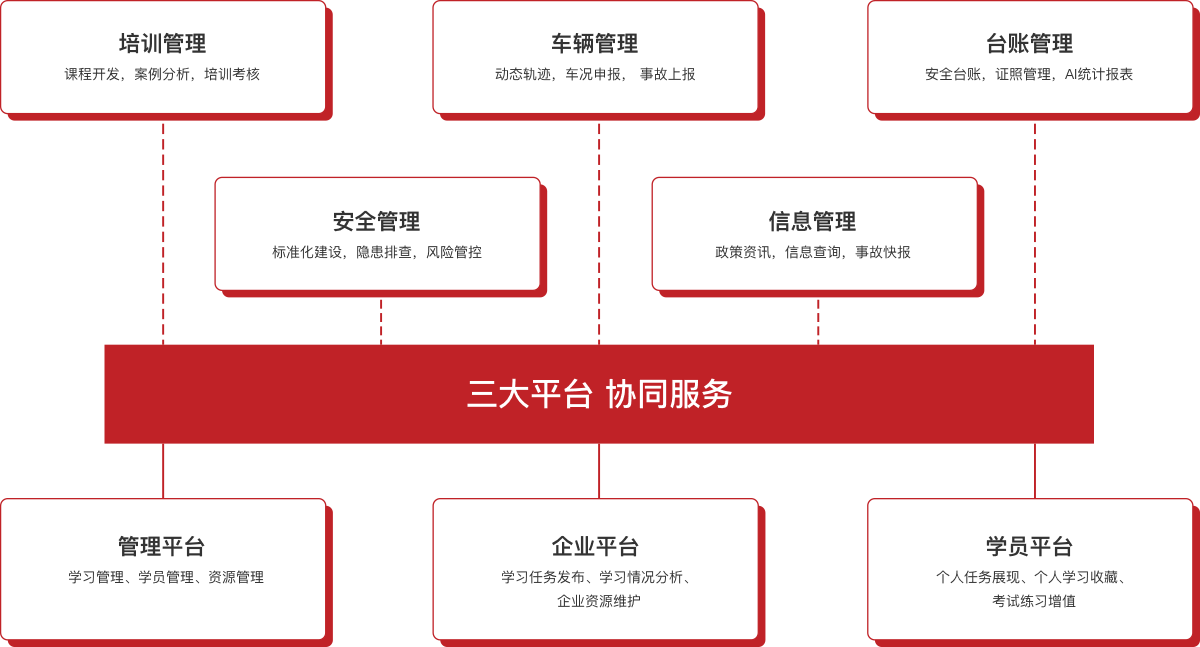 平臺功能